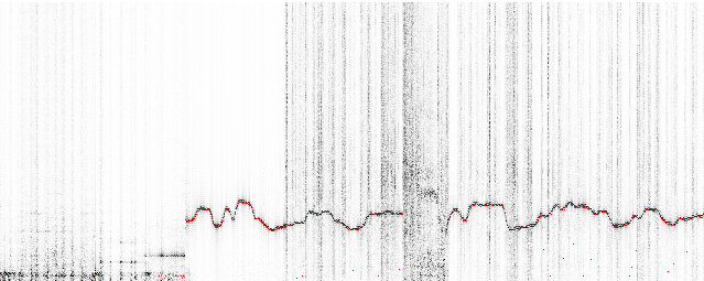 spectrum with pitch information (red)