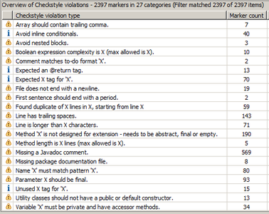 Checkstyle