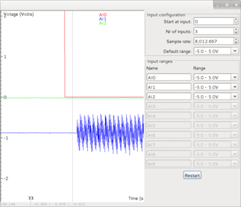 The latency visualized.