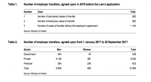 Statistics reported by Qatar (click to enlarge).