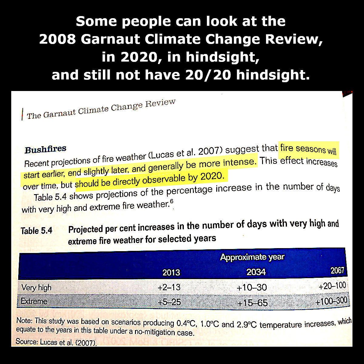 Garnaut and Bushfires - some refuse 2020 hindsight in 2020