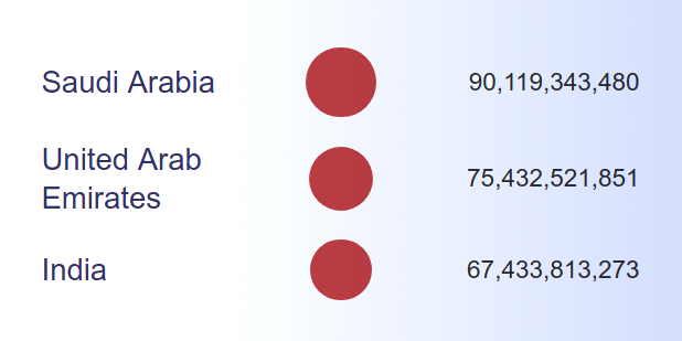 EU arms exports infographic