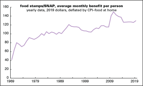 food stamp benefits