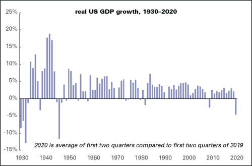 GDP yty