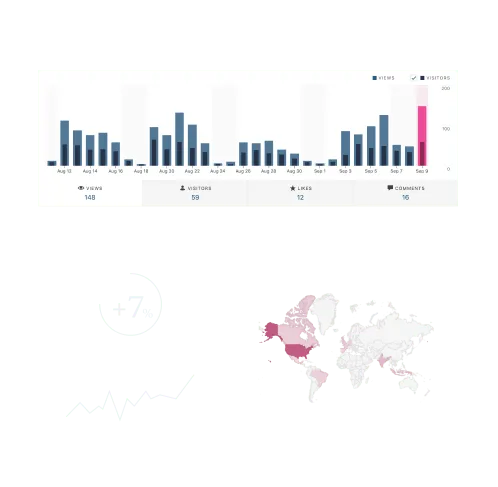 Afbeelding van websitestatistieken en SEO-dashboard