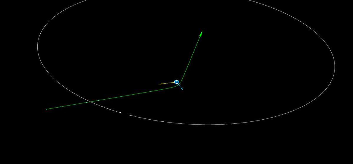 Orbit of asteroid 2020 QG. 