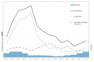 Supporting tourism with Monthly Water Updates