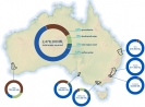 Accounting for water in our major urban areas