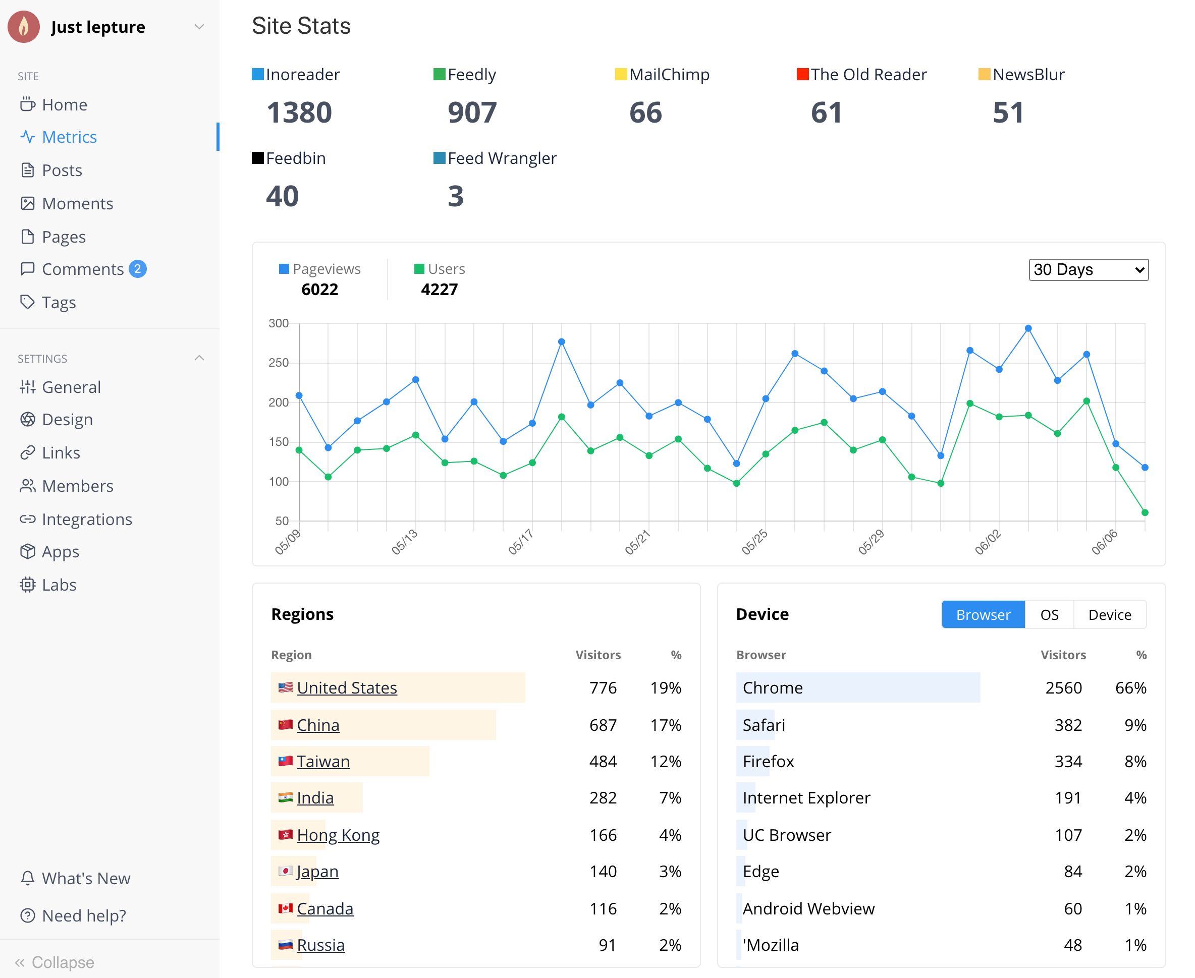 Metrics