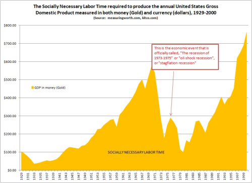 Chart 1