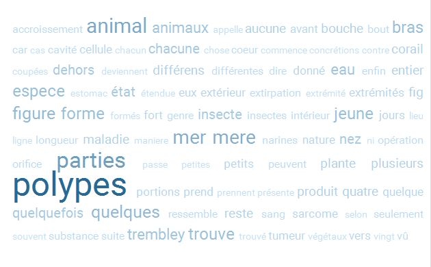 Fig. 1. Nuage de mots des collocations les plus fréquentes des formes polype|polypier dans l’Encyclopédie (ARTFL Project/Philologic4)