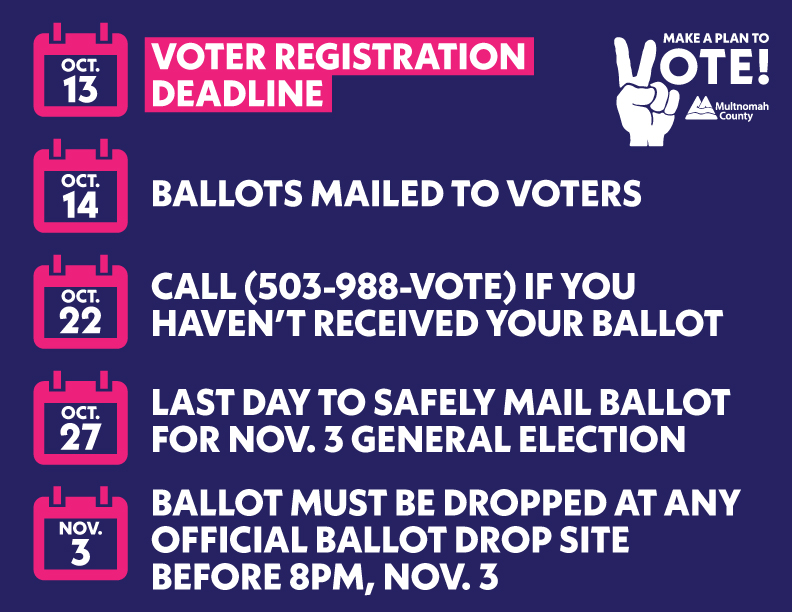 Infographic says today (10/13) is the voter registration deadline for the Nov. 3, 2020 General Election. Make sure you're registered to vote! And check that your address and voter information are up-to-date & correct: oregonvotes.gov/myvote. Ballots will be mailed tomorrow (10/14). If you haven't received your ballot by Oct. 22, call Multnomah County Elections at 503-988-VOTE. Oct. 27, is the last day to safely mail your ballot. You can also drop off your ballot at any Official Ballot Drop Site before 8pm on Nov. 3.