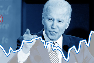 Markets tipped to go higher after Biden's win.