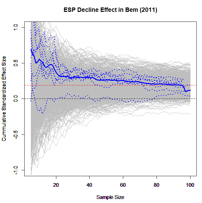 Figure1