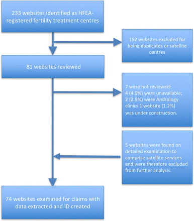 Figure1