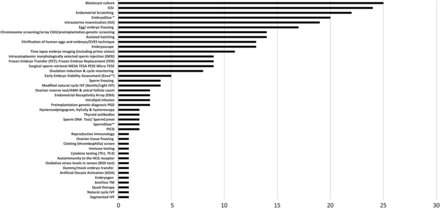 Figure2