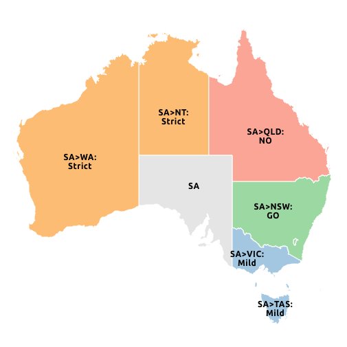 Border travel rules for South Australia on the afternoon of November 16. WA, NT = strict. VIC, TAS = mild. QLD = NO. Only NSW remains GO.