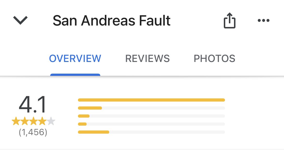 Google Maps page for the San Andreas fault (4.1 stars)