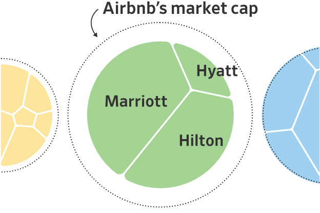 The Number of Companies It Takes to Make an Airbnb