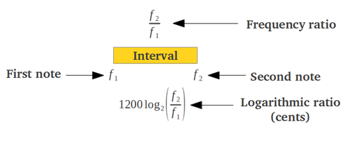 M_Interval_Ratio_Cents