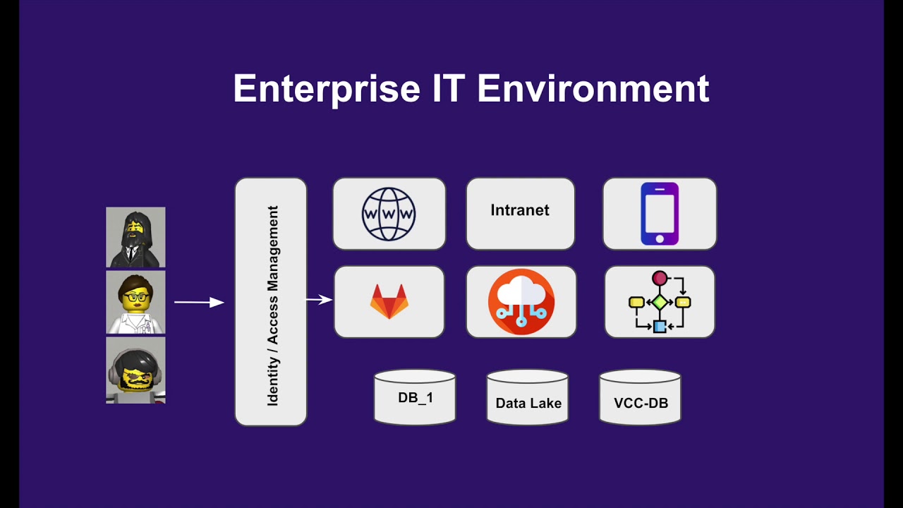 Gitlab video photo jpg