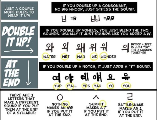 Learn to Read Korean in 15 Minutes (8 pics)