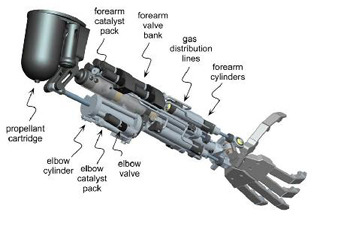 anatoref:
“ Steam-punk Prosthesic Arms
Row 1 & 2
Row 3
Row 4: Left, Middle, Right
Row 5: Left, Right
Bottom Image
”