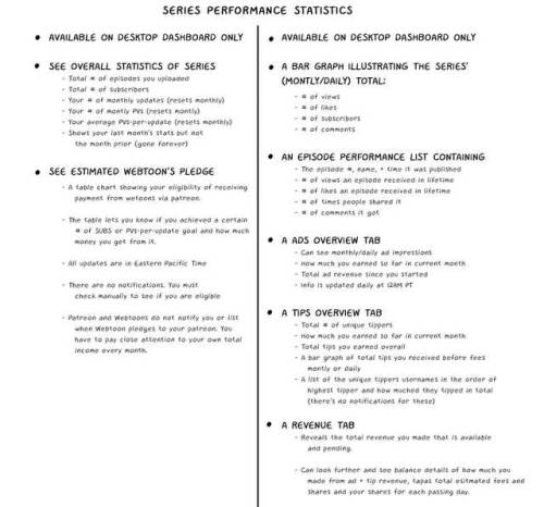 thekao:
“Webtoon VS Tapas
An in-depth comparison of what either platforms provide for non-premium creator use based on my experiences.
Sorry if it’s hard or confusing to read. I really tried my best to organize it as best I can. Hope this is helpful...