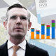 NSW budget seven graphs