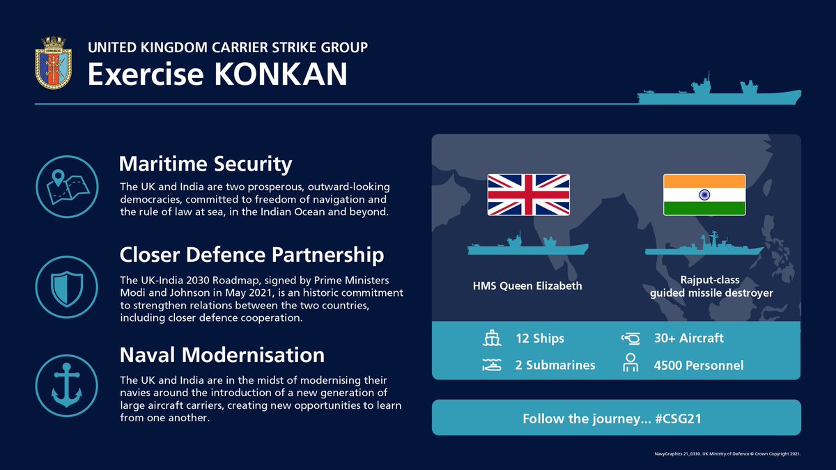 A graphic showing the key details of Exercise Konkan between the UK Carrier Strike Group and the Indian Navy.