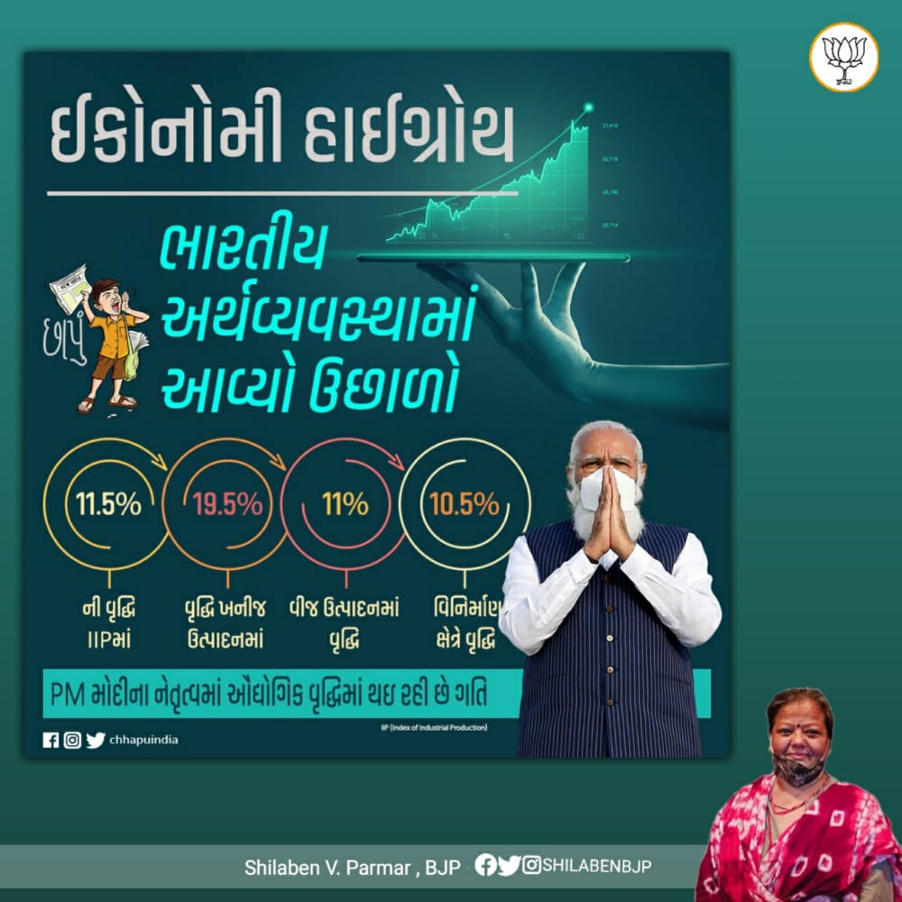 ભારતીય અર્થવ્યવસ્થામાં આવ્યો ઉછાળો
#chhapu 
#pmmodi