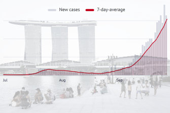 Singapore’s COVID stumble a lesson for Australia