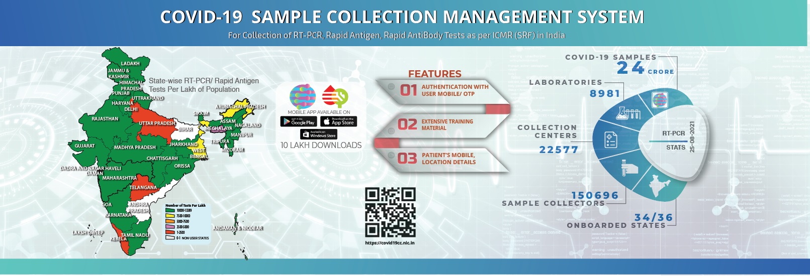 Image of COVID-19 SAMPLE COLLECTION MANAGEMENT SYSTEM