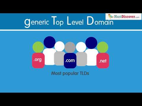 #what is Top Level Domain (TLD) ? || mustdiscover.com.