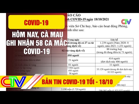 BẢN TIN COVID-19 TỐI 18.10.2021 | HÔM NAY CÀ MAU GHI NHẬN 58 CA MẮC COVID-19