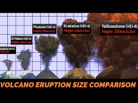 Volcano Eruption Power Comparison