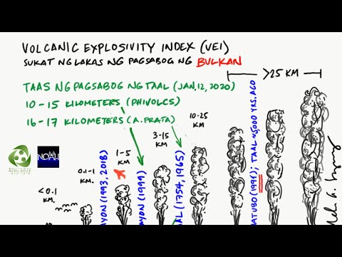 Volcanic Explosivity Index (VEI)