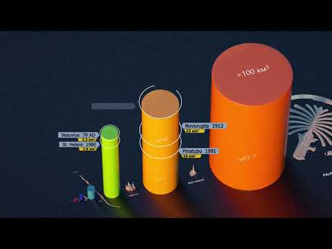 Volcanic Explosivity Index