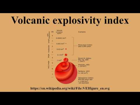 Volcanic explosivity index