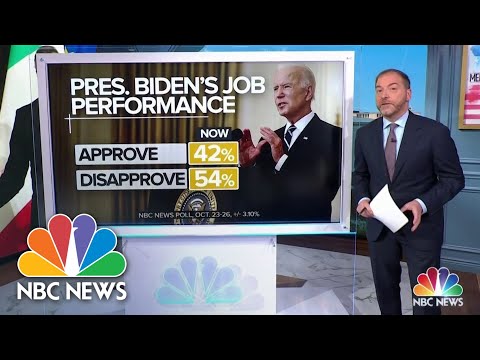 NBC News Poll: Biden Job Approval Falls