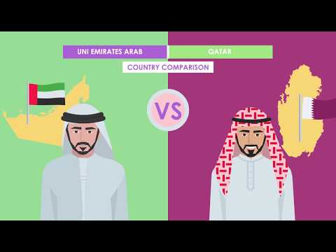 Qatar v UAE - Country Comparison