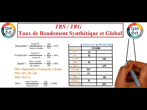 TRS & TRG I Taux de Rendement Synthétique et Global I Outil de Lean Manufacturing