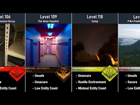 Part 3: The Backrooms Level 101 - 150 Survival Difficulty Comparison | Data Truck