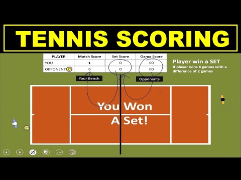 How Tennis Scoring Works | Beginners