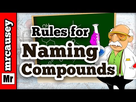 How to Name Chemical Compounds