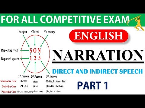 Direct and Indirect speech | Narration (#EnglishGrammar) for SSC CGL, RAILWAY , Bank exams