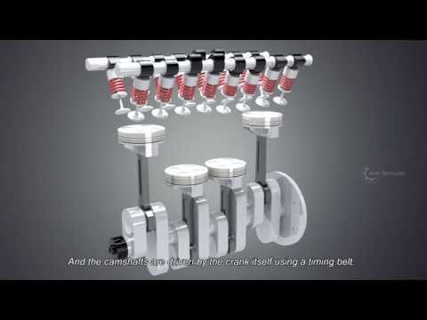 How Car Engine Works | Autotechlabs