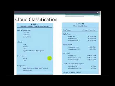 Meteorology- Clouds, Precipitation and Weather Radar - Chapter 7 (1_2)