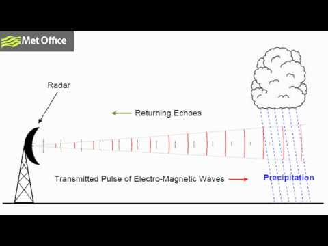 Weather radars