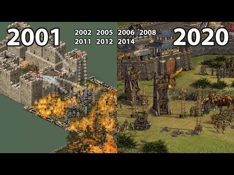 Evolution of STRONGHOLD Games 2001-2020